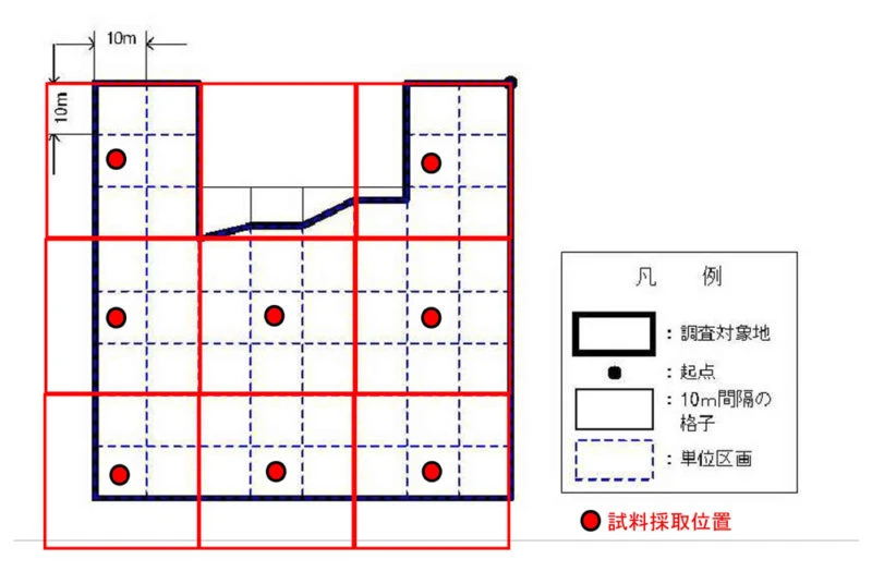 試料採取計画